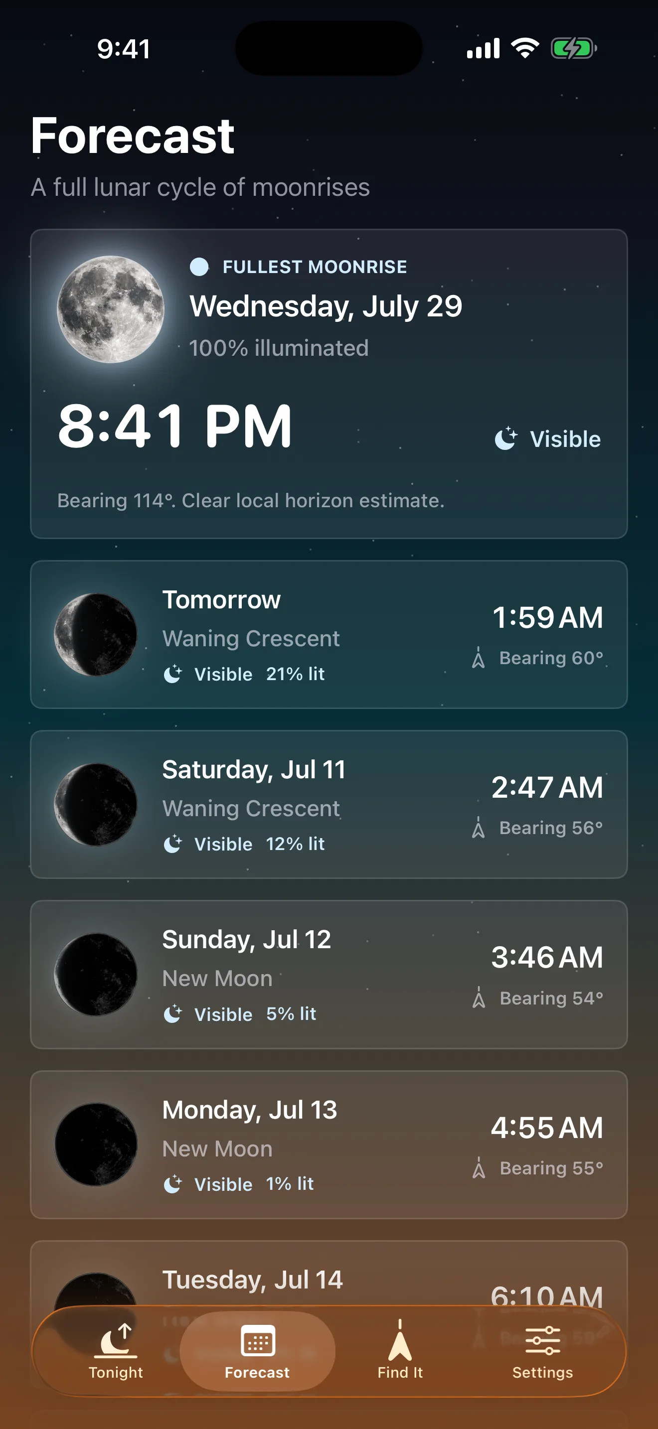 Moonrise Moment forecast showing upcoming moonrises across a lunar cycle.