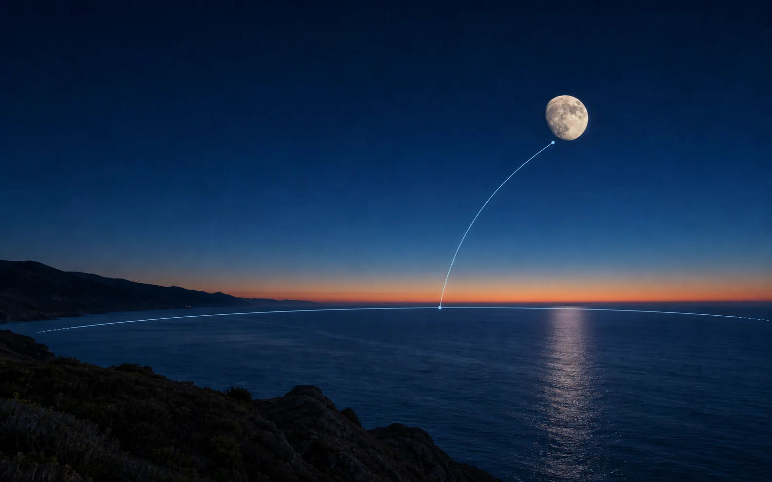 The Moon above an ocean horizon with altitude and azimuth guide arcs.
